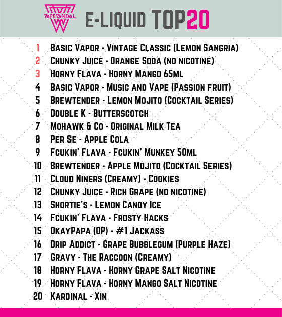 vapevandalリキッドランキングtop20